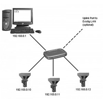 Blending Automation industria industry 4.0